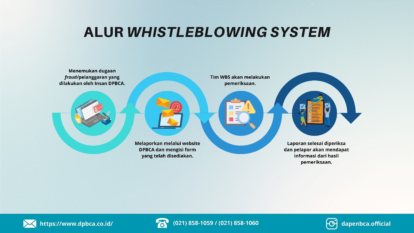 Whistleblowing